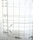 画像8: JR貨物・貨物列車運行図表「北海道・東北・常磐・武蔵野線」　平成２８年３月２６日改正