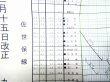 佐世保線