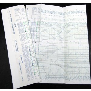 画像: ＪＲ西　Ｎｏ４　山陽支線（宇部線・美祢線・小野田線）列車運行図表　平成20年3月15日改正