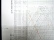 画像3: JR西　No1山陽本線（上郷〜三原間）列車運行図表　平成２０年３月１５日改正