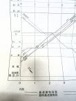 画像10: JR貨物・貨物列車運行図表　「北海道・東北・常磐・武蔵野線」　平成１７年３月１日改正