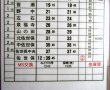 画像2: 松浦鉄道　「３３７D列車」 　施行；平成29年3月4日  