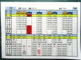 画像: 筑豊電鉄　運転士携行時刻表　２８勤務　(午後）
