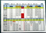 画像: 筑豊電鉄　運転士携行時刻表　２００６勤務　(中休）