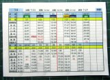 画像: 筑豊電鉄　運転士携行時刻表　14勤務　(中休）