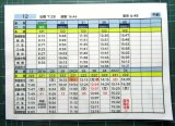 画像: 筑豊電鉄　運転士携行時刻表　12勤務(午前）