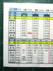 画像3: 筑豊電鉄　運転士携行時刻表　14勤務　(中休）