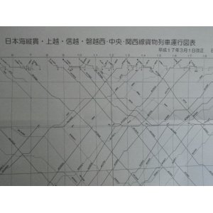 画像: 日本海縦貫・上越・信越・磐越西・中央・関西線貨物列車運行図表　【平成１７年３月１日改正】