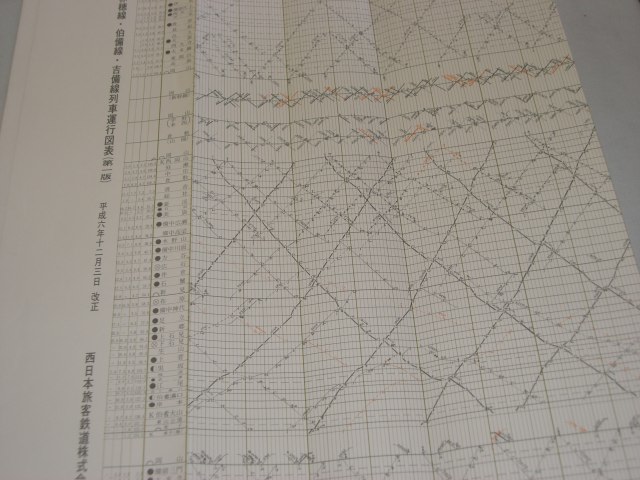 画像: No５　赤穂・伯備・吉備線列車運行図表[第１版]　平成６年１２月３日改正