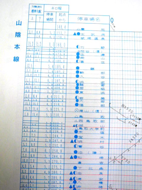 山陰本線 列車運行図表】 10点セット 平成10年～16年 ダイヤグラム - 鉄道