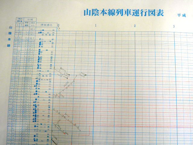 山陰本線列車運行図 西日本旅客鉄道 平成２１年３月１４日改正 - ディスカウントショップ よしむら