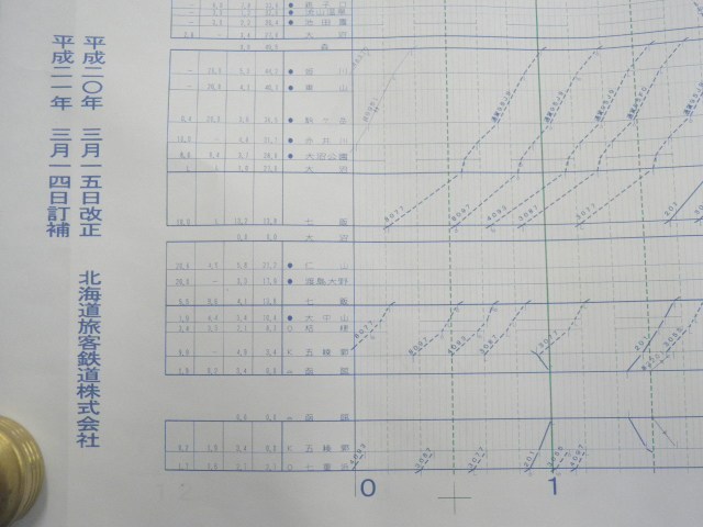 画像: Ｎｏ２　函館・室蘭線列車ダイヤ表　北海道旅客鉄道　平成２０年３月１５日改正