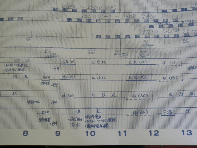 画像: 構内作業ダイヤ  「益田駅」 （平成２１年３月１４日改正）