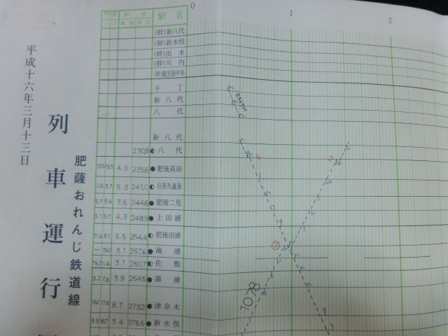 画像1: 薩摩おれんじ鉄道線　列車運行図表　平成１６年３月１３日改正