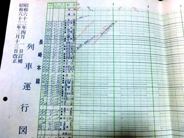 画像1: 長崎本線・佐世保線・大村線・唐津線　列車運行図表　昭和６３年３月１３日改正