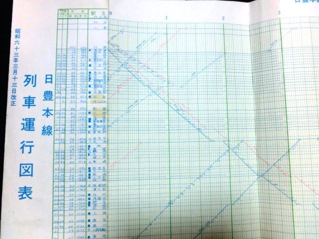 列車運行図表 日豊本線 九州旅客鉄道・大分支社 昭和６３年３月１３日