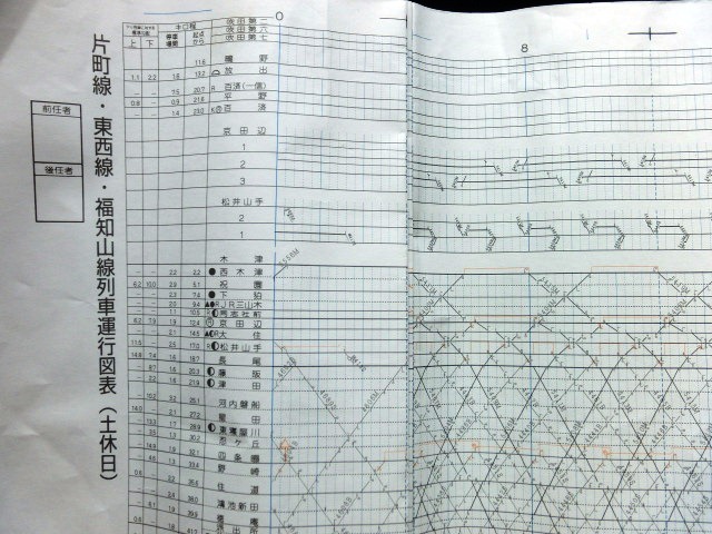 画像1: 片町線・東西線・福知山線　列車運行図表　（土休日）　平成１６年３月１３日改正