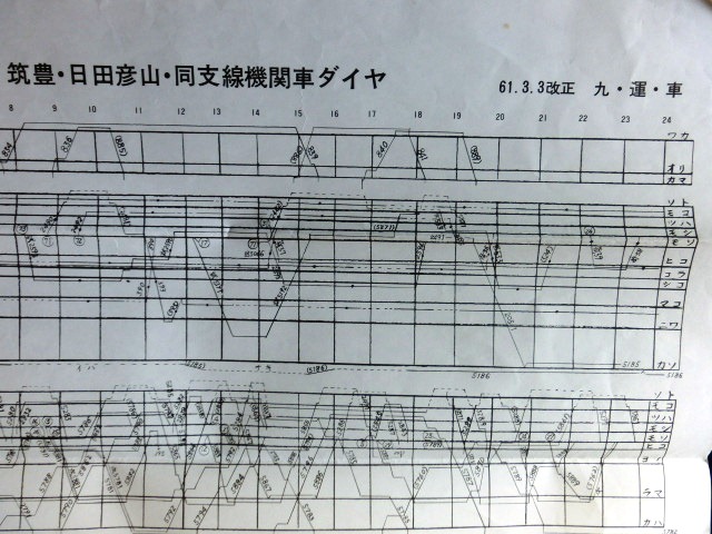 画像1: 筑豊・日田彦山・同支線機関車ダイヤ　昭和６１年３月三日改正　九・運・車
