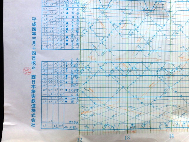 画像: 関西本線・草津線・奈良線・桜井線・和歌山線　列車運行図表　平成４年３月１４日改正　西日本旅客鉄道