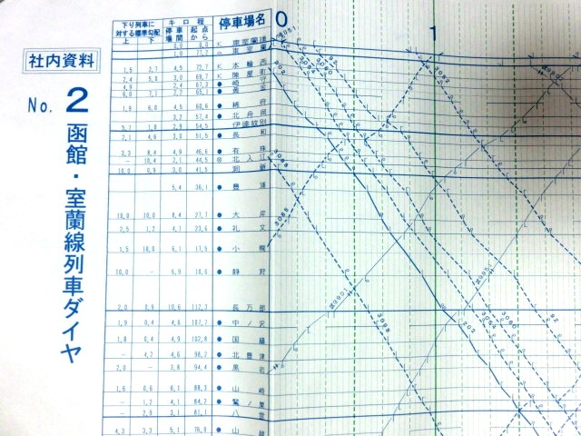 画像1: Ｎｏ２　函館・室蘭線列車ダイヤ　平成２１年１０月１日改正