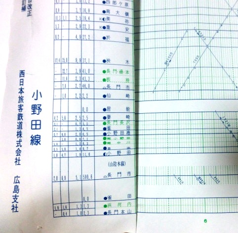 画像: Ｎｏ４　山陽支線（宇部線・美祢線・小野田線）列車運行図表　平成20年3月15日改正
