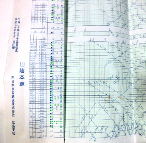 画像: Ｎｏ５　第2版　山陽支線（山口線）・山陰線列車運行図表　　平成20年3月15日改正