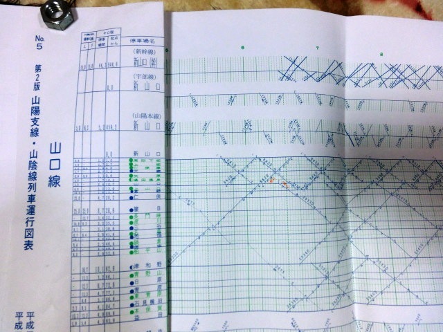 画像1: Ｎｏ５　第2版　山陽支線（山口線）・山陰線列車運行図表　　平成20年3月15日改正