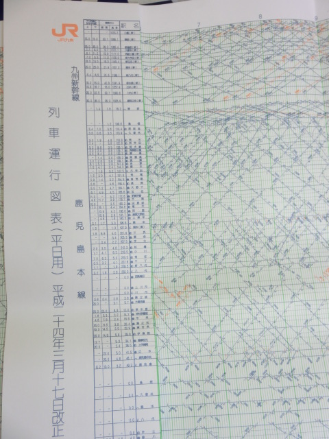 列車運行図表 九州新幹線・鹿児島本線・三角線・指宿枕崎線 平成２４年 