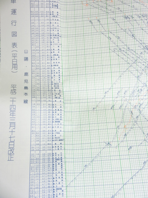 画像: 列車運行図表　九州新幹線・山陽・鹿児島本線　平成２４年３月１７日改正
