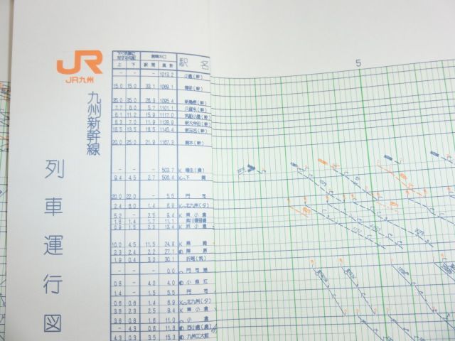 画像: 列車運行図表　九州新幹線・山陽・鹿児島本線　平成２４年３月１７日改正