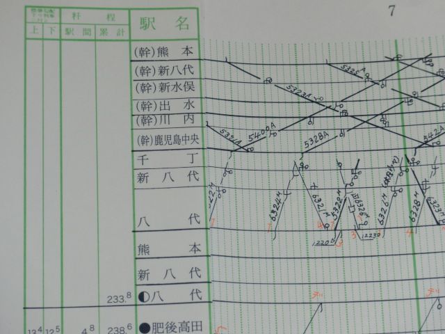 画像: 列車運行図表　肥薩おれんじ鉄道　平成２４年３月１７日改正