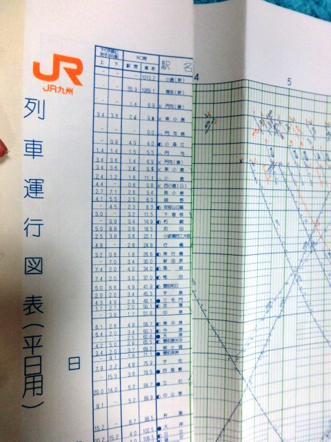 画像: 列車運行図表　日豊本線　平成１１年３月１３日改正