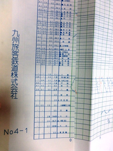 画像: 列車運行図表　日豊本線　平成１１年３月１３日改正