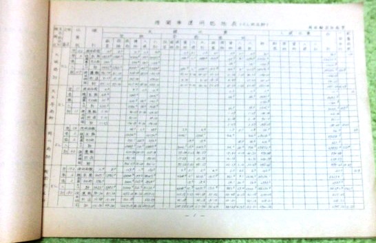 画像: 機関車、気動車の総括表及び線区別充当両数表　昭和５１年３月１日現在　関西輸送計画室　車務課