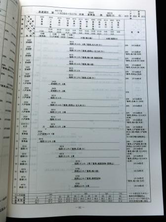 画像: 貨物列車輸送方　ＪＲ貨物　東北支社　平成２２年３月１３日改正