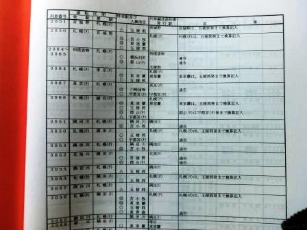 画像: 貨物列車輸送方　ＪＲ貨物　東北支社　平成２０年３月１５改正