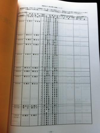 画像: 貨物列車輸送方　ＪＲ貨物　東北支社　平成２２年３月１３日改正