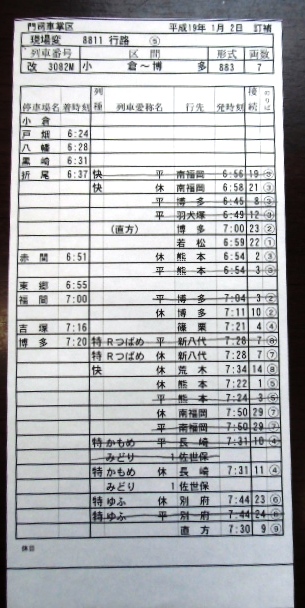 画像: 車掌時刻表　８８１行路　５仕業「特急　ソニック　１０２号」