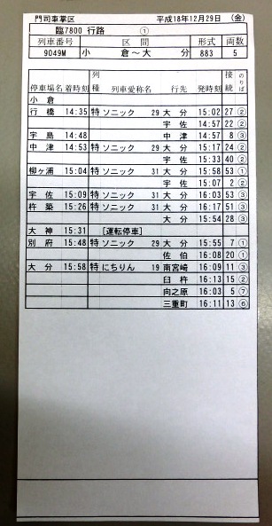 画像: 車掌時刻表　7800行路　(1)仕業　特急　ソニック89号　小倉ー大分