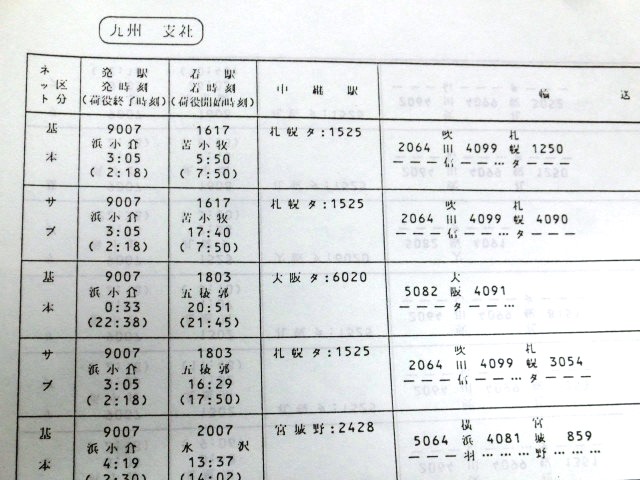 画像: コンテナ輸送計画表　日本貨物鉄道　九州支社　平成３年３月１６日改正