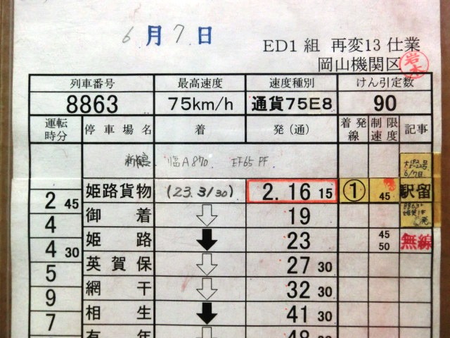 画像1: 貨物列車　岡山機関区　ＥＤ１組　再変１３仕業　「８８６３列車」