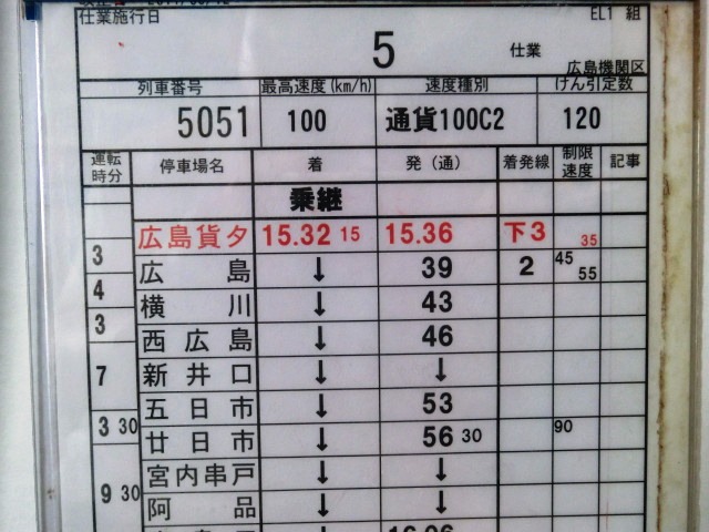 画像1: 広島機関区　ＥＬ１組　　５仕業　下り　５０５１列車　広島貨タ〜幡生操　［ケース入り］