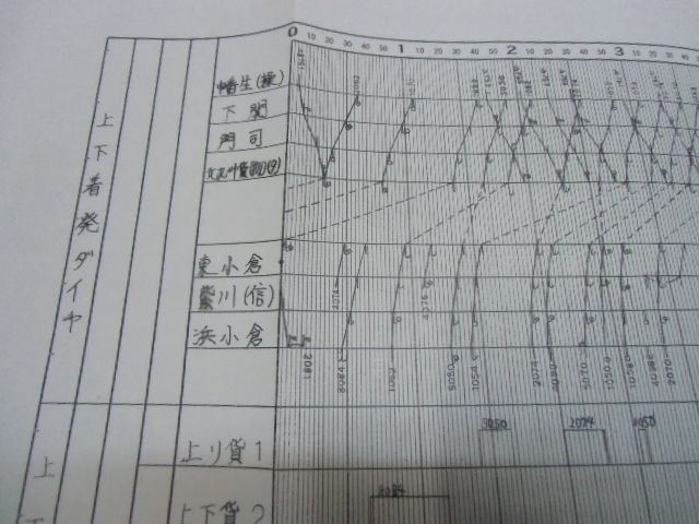 画像: 作業ダイヤ表  北九州ターミナル駅(フロント） 平成２７年３月14日改正
