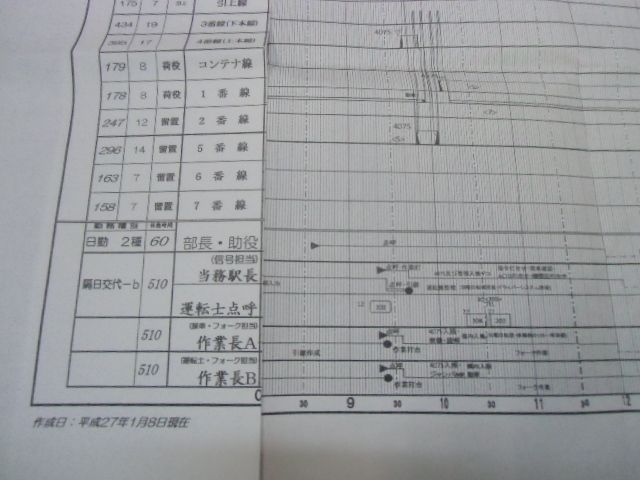 画像: 作業ダイヤ表  西大分駅  平成２７年３月14日改正