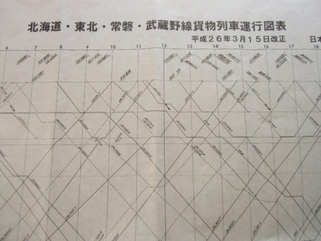 画像: 貨物列車運行図表〔北海道・東北・常磐・武蔵野線) 平成２６年３月１５日改正