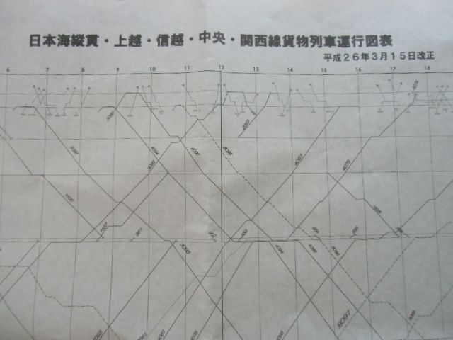 画像1: 貨物列車運行図表(日本海縦貫・上越・信越・中央・関西線) 平成２６年３月１５日改正
