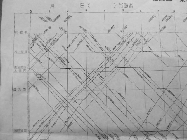 画像: 貨物列車運行図表〔北海道・東北・常磐・武蔵野線) 平成２６年３月１５日改正