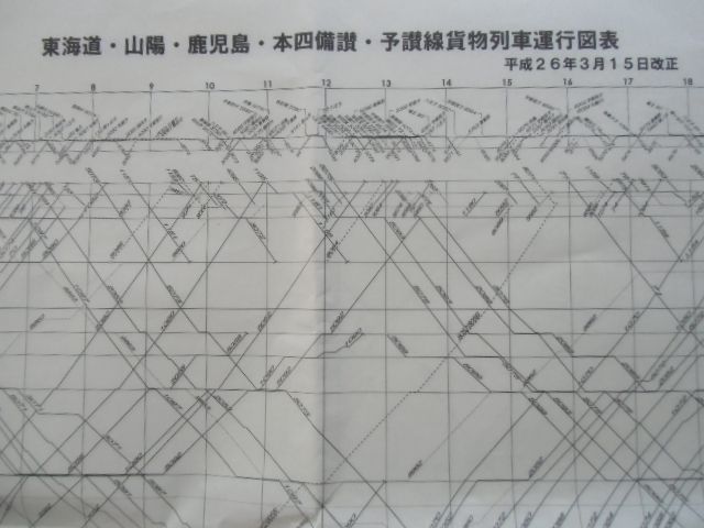 画像: 貨物列車運行図表〔東海道・山陽・鹿児島線)  平成２６年３月１５日改正
