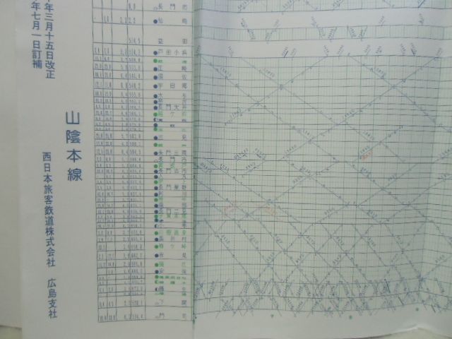 画像: 列車運行図表 No5 山陽支線・山陰線 平成２０年３月１５日改正  広島支社