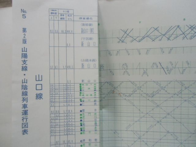 画像: 列車運行図表 No5 山陽支線・山陰線 平成２０年３月１５日改正  広島支社